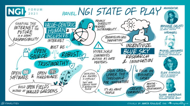 Next Generation Internet Forum 2021 – Building the Internet of Humans