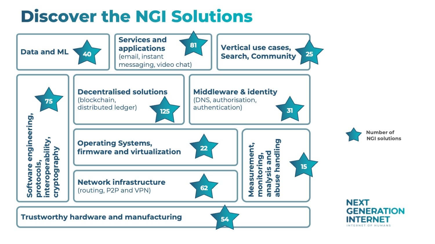 NGI_Solutions